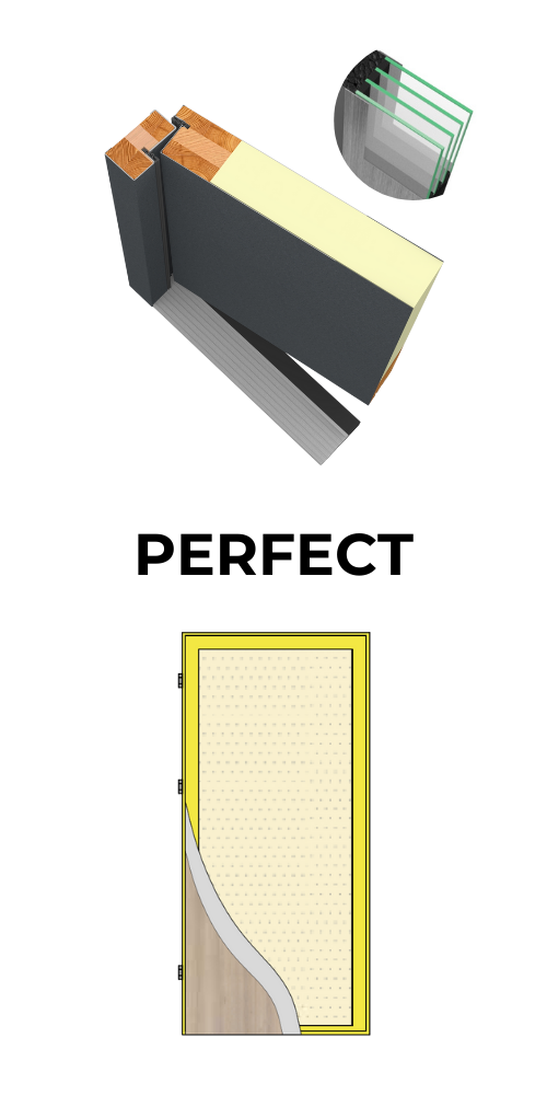 PERFECT 68XL - stanowe